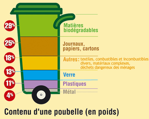 GUADELOUPE. OBSERVATOIRE DES DÉCHETS DE LA GUADELOUPE Les chiffres clés des déchets en Guadeloupe – édition 2017 – présentés à l’Hôtel de Région