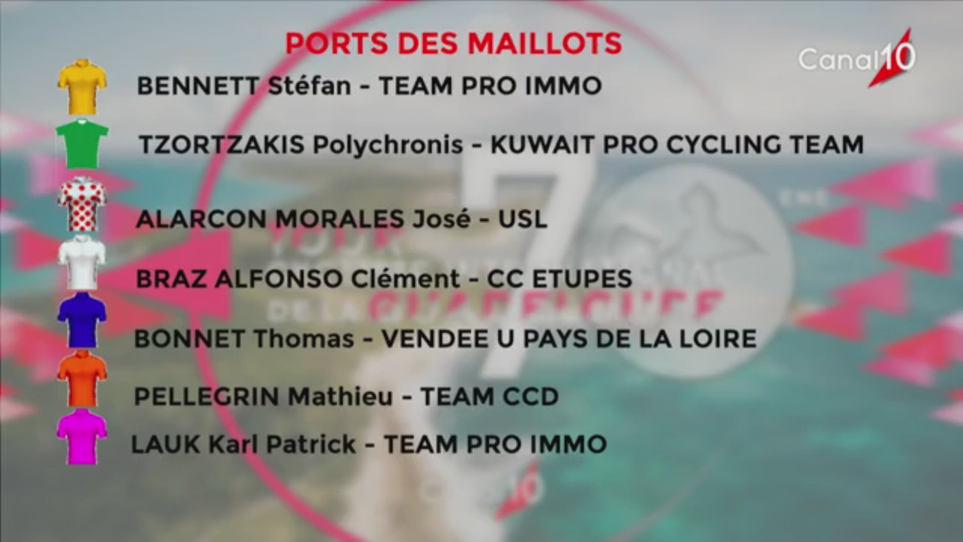 [Vidéo] Guadeloupe. Analyse, réactions et classement après 7ème étape Tour Cycliste Gosier- Abymes