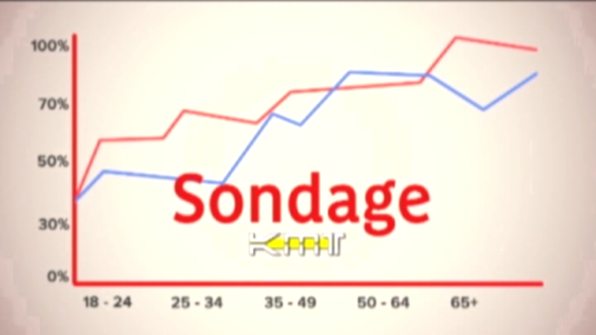 [Vidéo] Onews Martinique. Sondage auprès des Martiniquais sur la Police de France par rapport aux États Unis. (KMT)