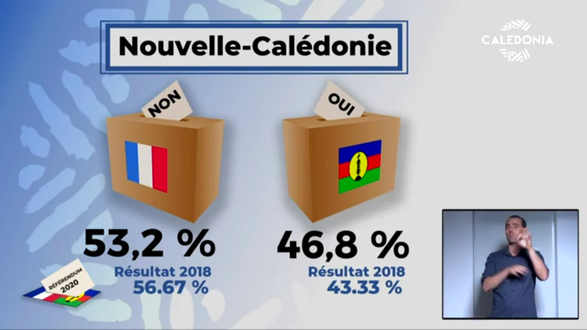 [Vidéo] Nouvelle Calédonie.Le non à l indépendance 53,2% contre 46,8%.Les mots du Président Émmanuel  MACRON